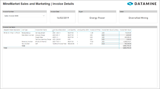 Screenshot of the report to explore invoice details